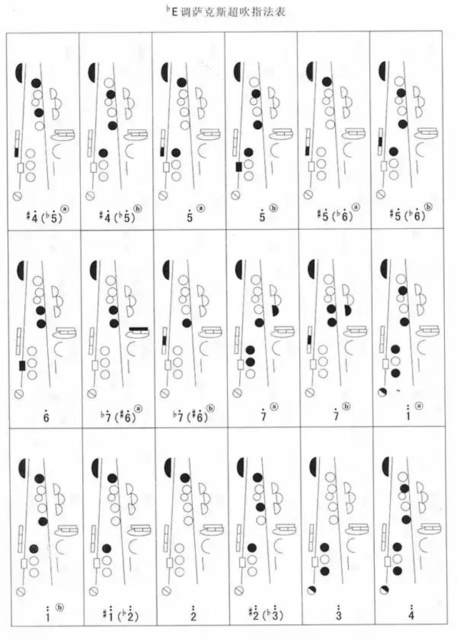 中音薩克斯超吹指法表